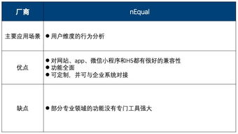紛析智庫中國互聯網營銷數據廠商生態圖2019年Q2版 深入解析房地產經紀行業10大廠商及13個代表產品