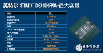 巨無霸FPGA芯片在IC設計領域的助力與網絡營銷策劃