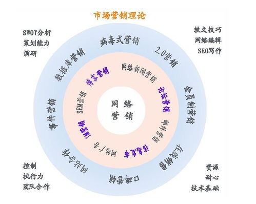 餐廳網絡推廣解析